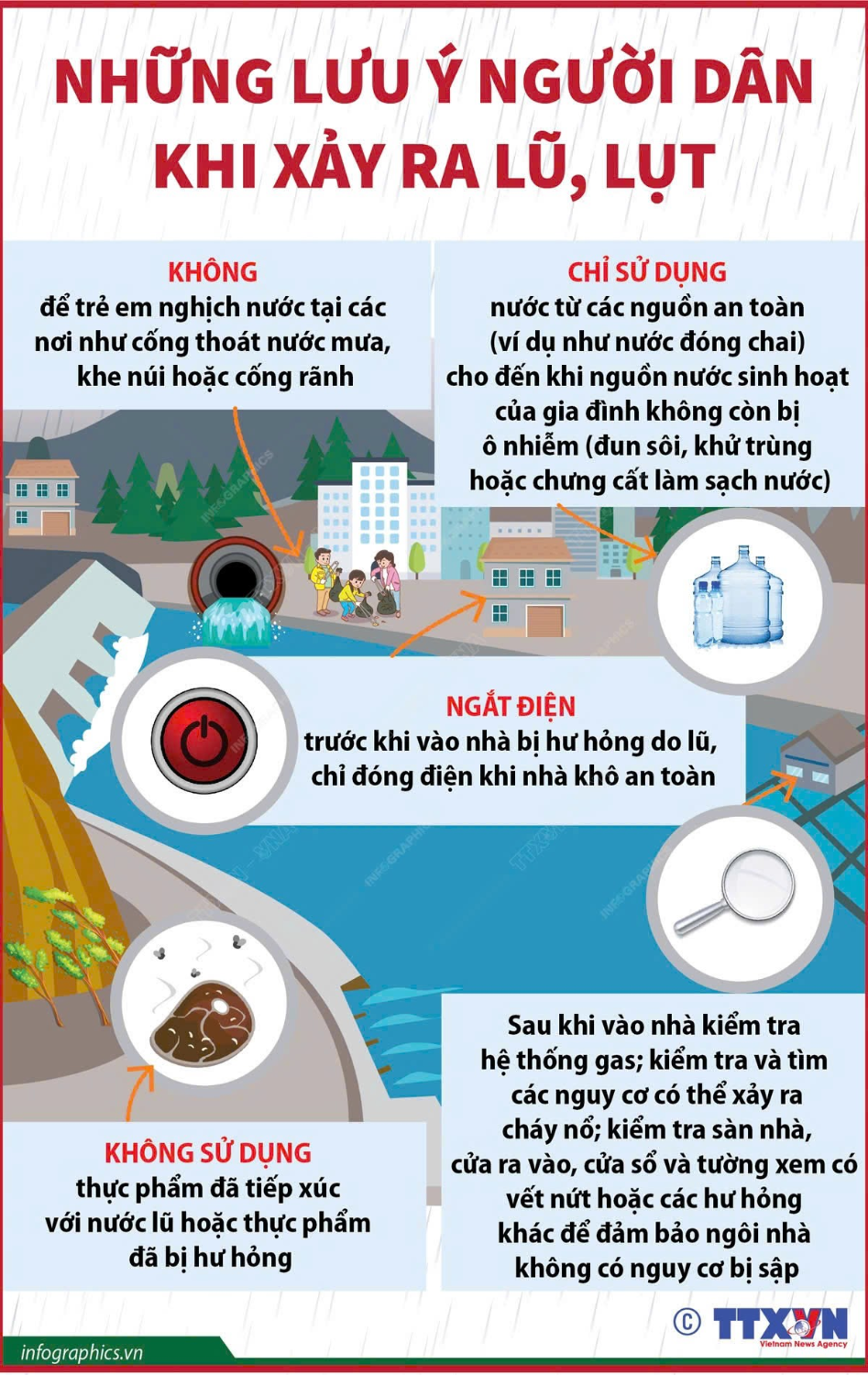 lưu ý chống lũ