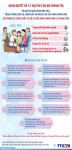 9 giải pháo đột phá tăng cường SK nhân dân