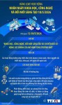 gen h infograpic ngày 18 5 ngày chuyển đổi số