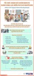 gen n infograpic chỉ thị 17 khám sk định kỳ cho người dân