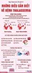 gen n INFOPGRAPIC THALASSEMIA 8 5