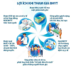 lợi ích tham gia BHYT