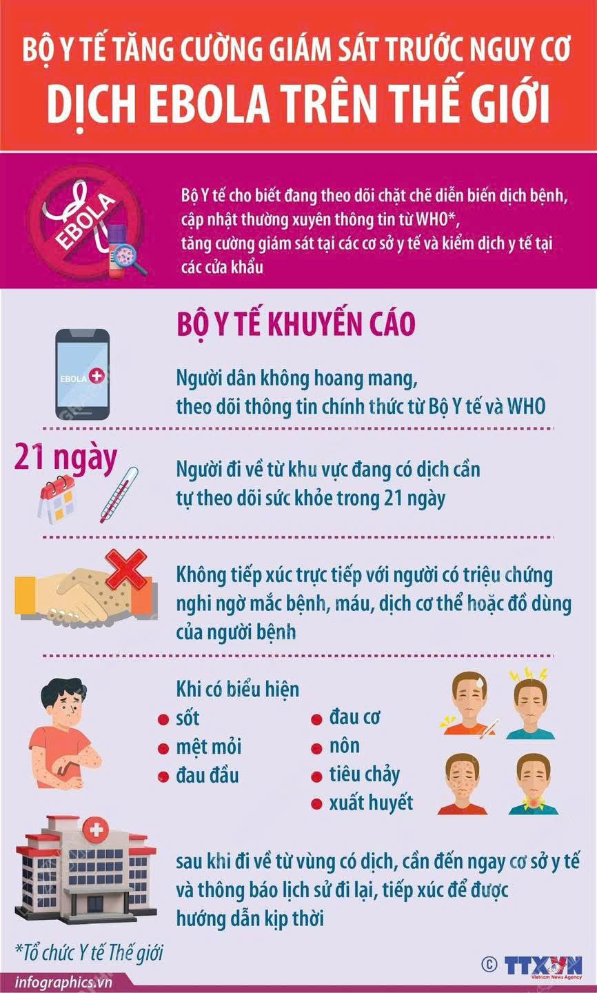 gen h dịch ebola