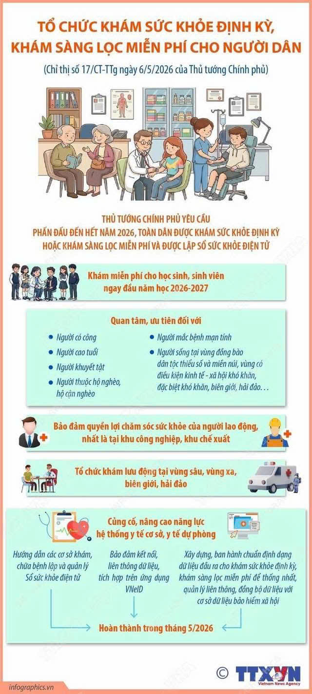gen n infograpic chỉ thị 17 khám sk định kỳ cho người dân